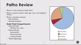 Hydration and Fluid Balance | Nursing Fundamentals (Lecture for Nursing Students)