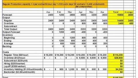 Trial and Error Technique for AP (30 Mins)