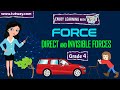 Understanding Forces