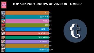 Top 50 KPop Groups of 2020 On tumblr | KPop Stats