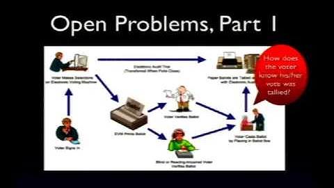 DEFCON 14: Trust, But Verify: Auditing Proprietary DRE Systems