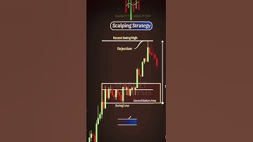 Scalping #fibonacci Trading #tradingstrategy #call #Support #resistance #callput #optionfuture