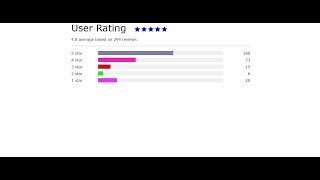 Review user rating |5 Star Rating |HTML &CSS Tutorial for beginners |Coding Tricks