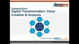 Where and How Does Digital Transformation Actually Create Value?