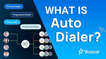 What is Auto Dialer?