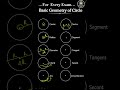 Basic concept of circle #class_10_maths_one_shot #mathematicclass10 #mathsrevision #upboard2027exam