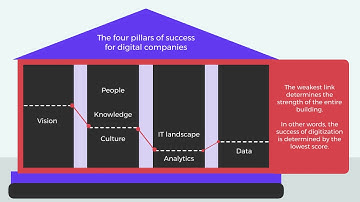 Choosing an iPaaS as a strategic digital pillar