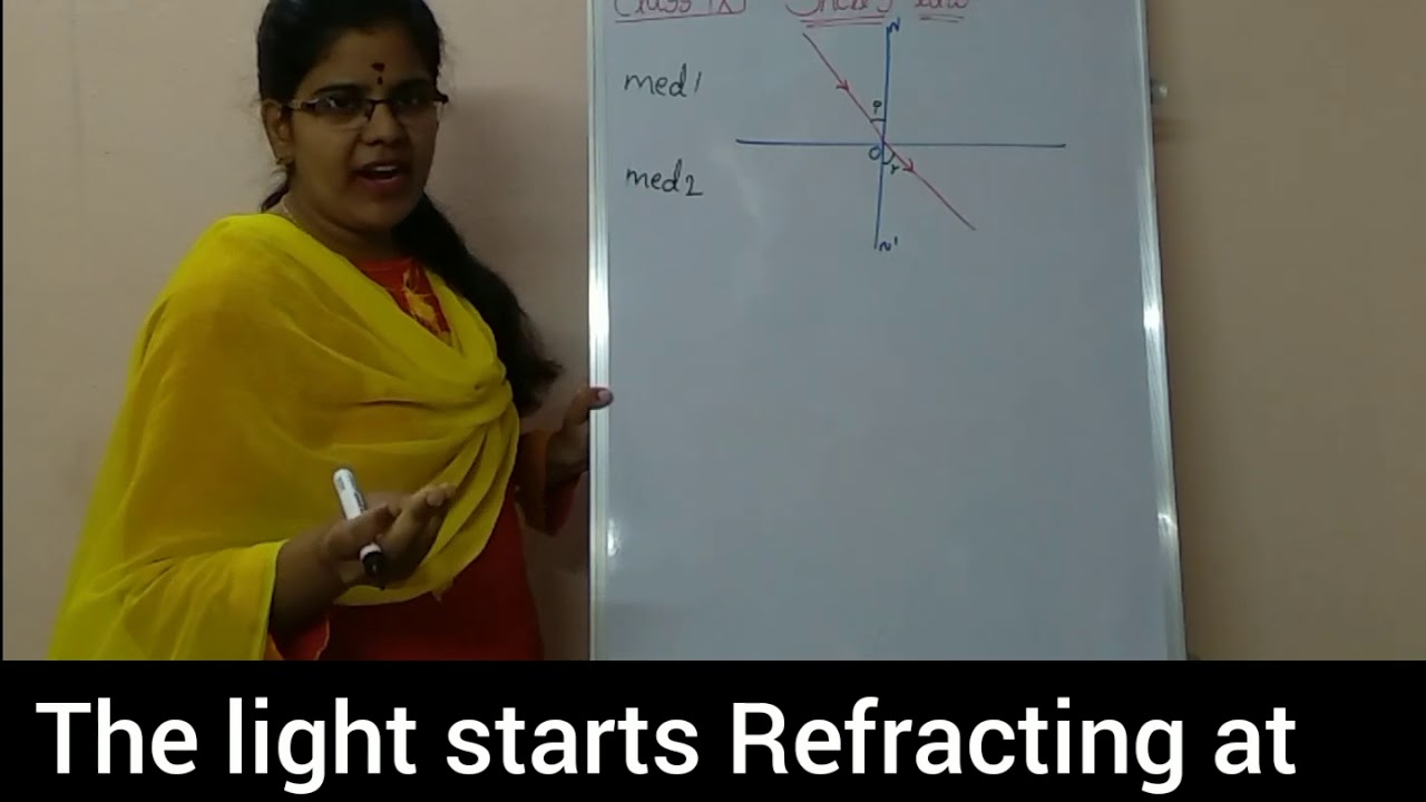 Snell's Law Class9 YouTube
