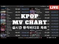 Kpop mv 2324 charts news live  kep1er  shooting star