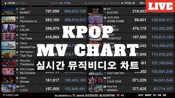 K-POP MV 24-25 Charts, News Live | MEOVV - BURNING UP | Lo-fi