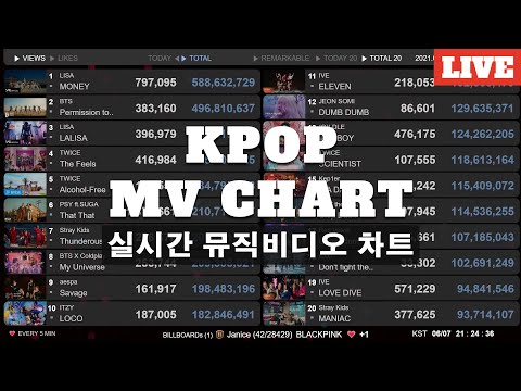 K-POP MV 22-23 Charts, News Live | EVERGLOW – SLAY