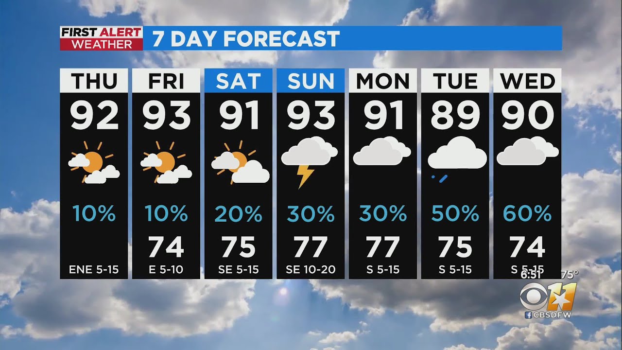 Below average temperatures ahead next week - YouTube