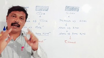 MAHARASHTRA STATE BOARD STD 7 SCIENCE CHAPTER 14 ELEMENT,COMPOUND, ANDMIXTURE  PART  2