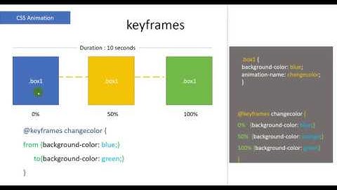 CSS Animation Crash Course - Part 2 - Keyframes & Properties [1]