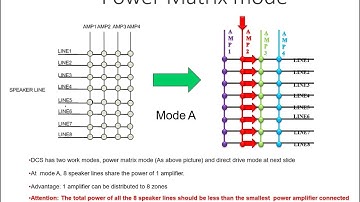Honeywell X-618 Programming