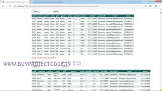 Utility pattern mining for promo code generation