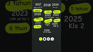 cepet bgt bwt kls 2nya aku 2024 2025
