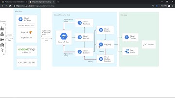 GCP Professional Cloud Architect "TerramEarth" Case Study Cheat Sheet - Part 4
