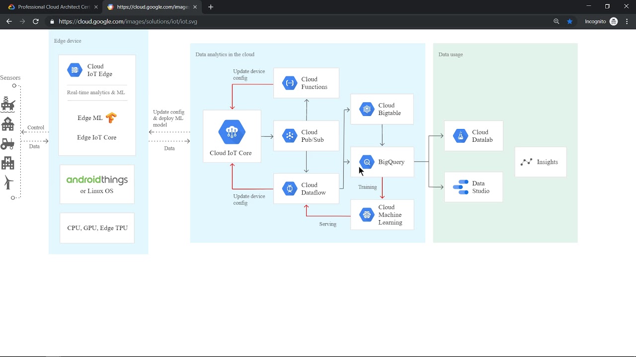 google cloud terramearth case study