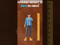 Average height of men and women in India #shorts