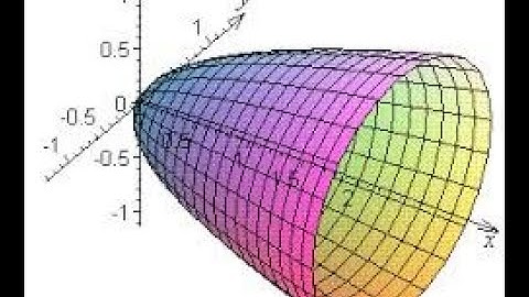 Identify and sketch the shape of x=y^2+4z^2