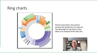 Visual Analytics Module # 2
