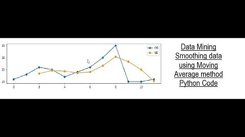 Moving Average Smoothing #datamining #python  #pandas #datascience