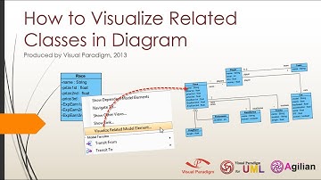 How to Visualize Related Classes in Diagram
