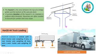 6  Precast Concrete Girder Bridge part  1 Define layout, components, loads