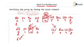 Quick Sort Part 2: Explained in Depth | Analysis of Algorithms | GATE Computer Science Engineering