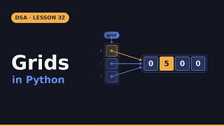 Grids and Matrices in Python: the [[0] * 4] * 3 Trap