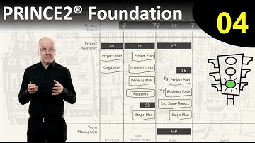 PRINCE2® Foundation eLearning course  - Lesson 4: What if Something Goes Wrong?