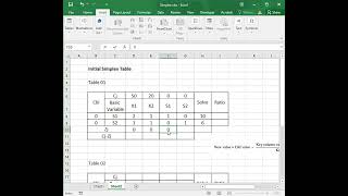 Simplex Method