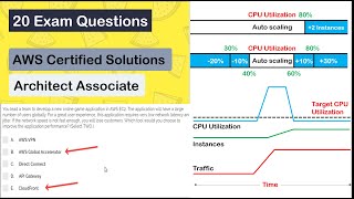 AWS Certified Solutions Architect Associate Level Exam Questions SAA-C02 (Sample Test) [2021] screenshot 4