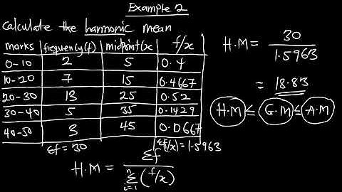 Ep 5 Harmonic Mean for Grouped & Ungrouped Data