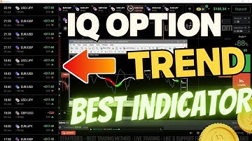 Perfect IQ Option Trend Strategy | Best Trading Indicator