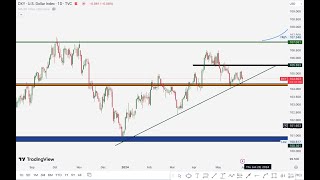 🎯 Weekly Forex Forecast | EURUSD, GBPUSD, USDJPY, AUDUSD, XAUUSD OIL (3/06/2024) Supply And Demand