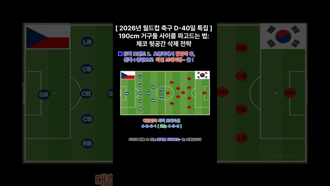 [ 2026년 월드컵 축구 D-40일 특집 ] 피지컬만 믿다간 당한다! 체코의 '느린 발' 찢어버릴 공격 전술 (체코에 맞서, 대한민국의 공략 포인트 5가지 중 두번째)