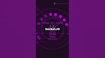 Laravel 11 में Real Time Notifications  #coding #programming #laravel #codingtutorial