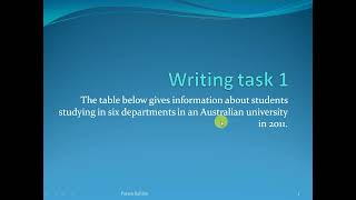 Writing task 1 The table below gives information about students studying in six departments in an