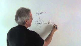 How to Make Ideas Visible