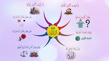 هيا أحبتي نحفظ سورة الزلزلة مع الخريطة الذهنية 🌷🌿