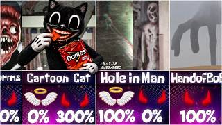 ALL ANALOG HORROR TREVOR HENDERSON MONSTERS | GOOD 😇 or EVIL 😈?
