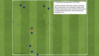 Functional - Passing drill (offensive) - Y passing progressions - ANIMATION 2