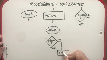 Les essentiels de technologie - Le logigramme