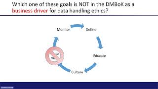 CDMP - Data Handling Ethics
