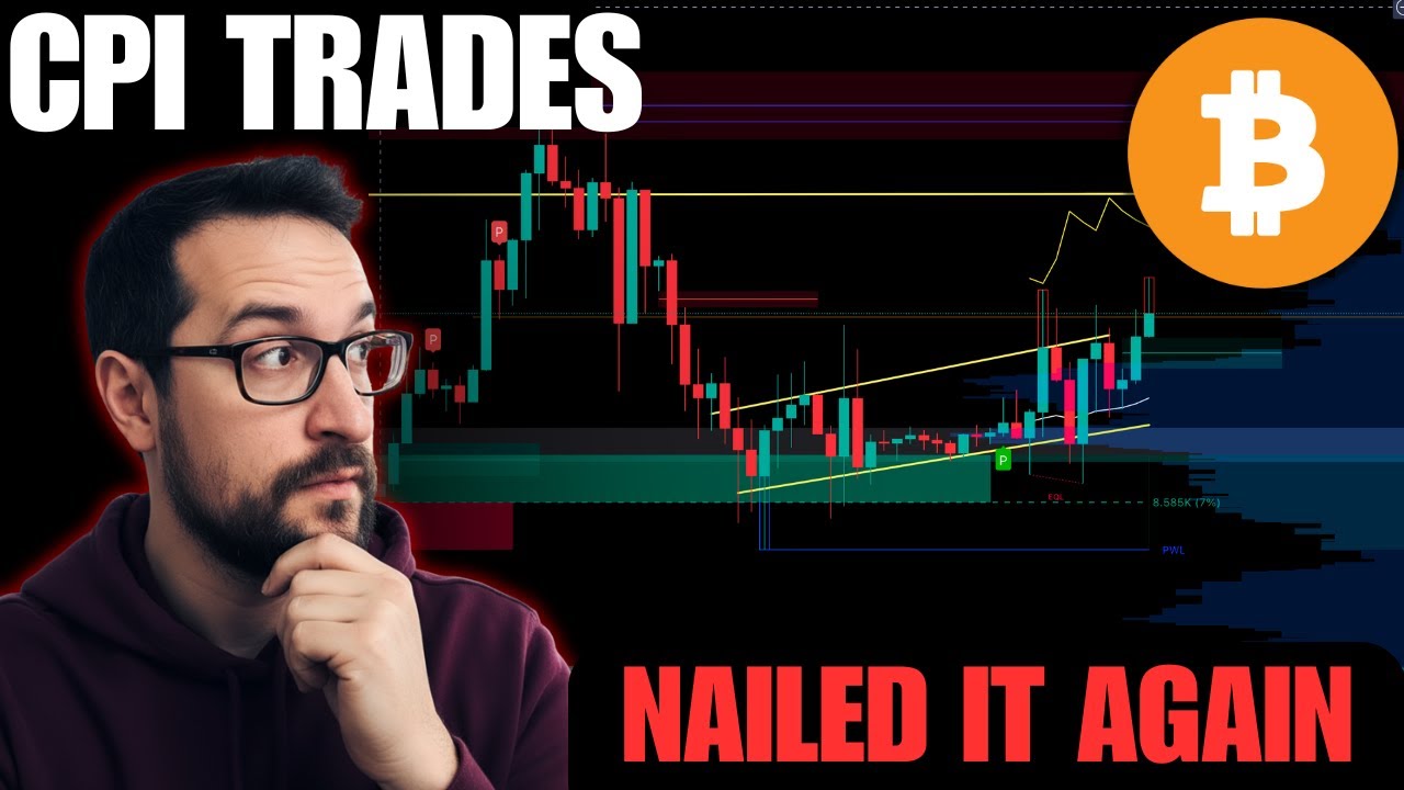 Консолидация BTC перед формированием индекса потребительских цен — две высоковероятные ситуации.