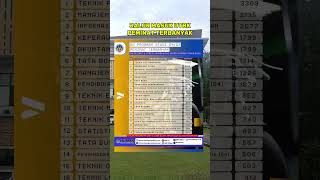 JURUSAN PEMINAT TERBANYAK || UNIVERSITAS NEGERI PADANG 2025 JURUSAN PEMINAT TERBANYAK || UNIVERSITAS NEGERI PADANG 2025