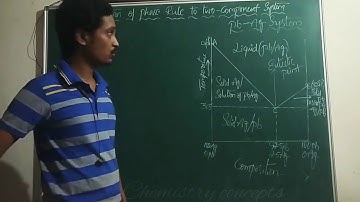 #PhaseEquilibria Part4 #LeadSilverSystem #Bsc