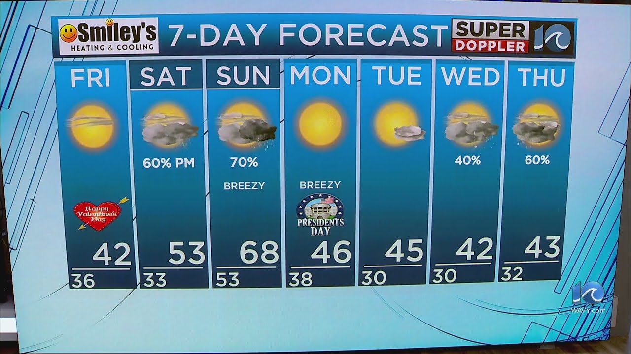 WAVY Weather Evening Update | Feb. 13, 2025 - YouTube